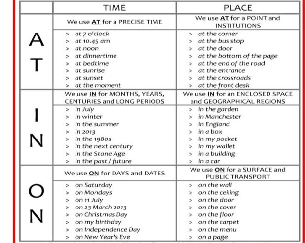 Результат пошуку зображень за запитом "prepositions of place in,  in the, at, at the, "